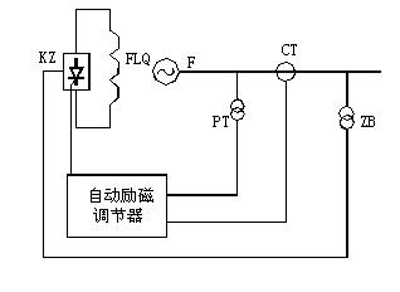 自励系统（并励、复励）