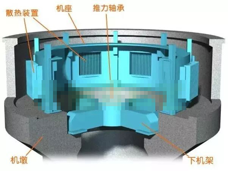 水轮发电机机墩、机座、下机架